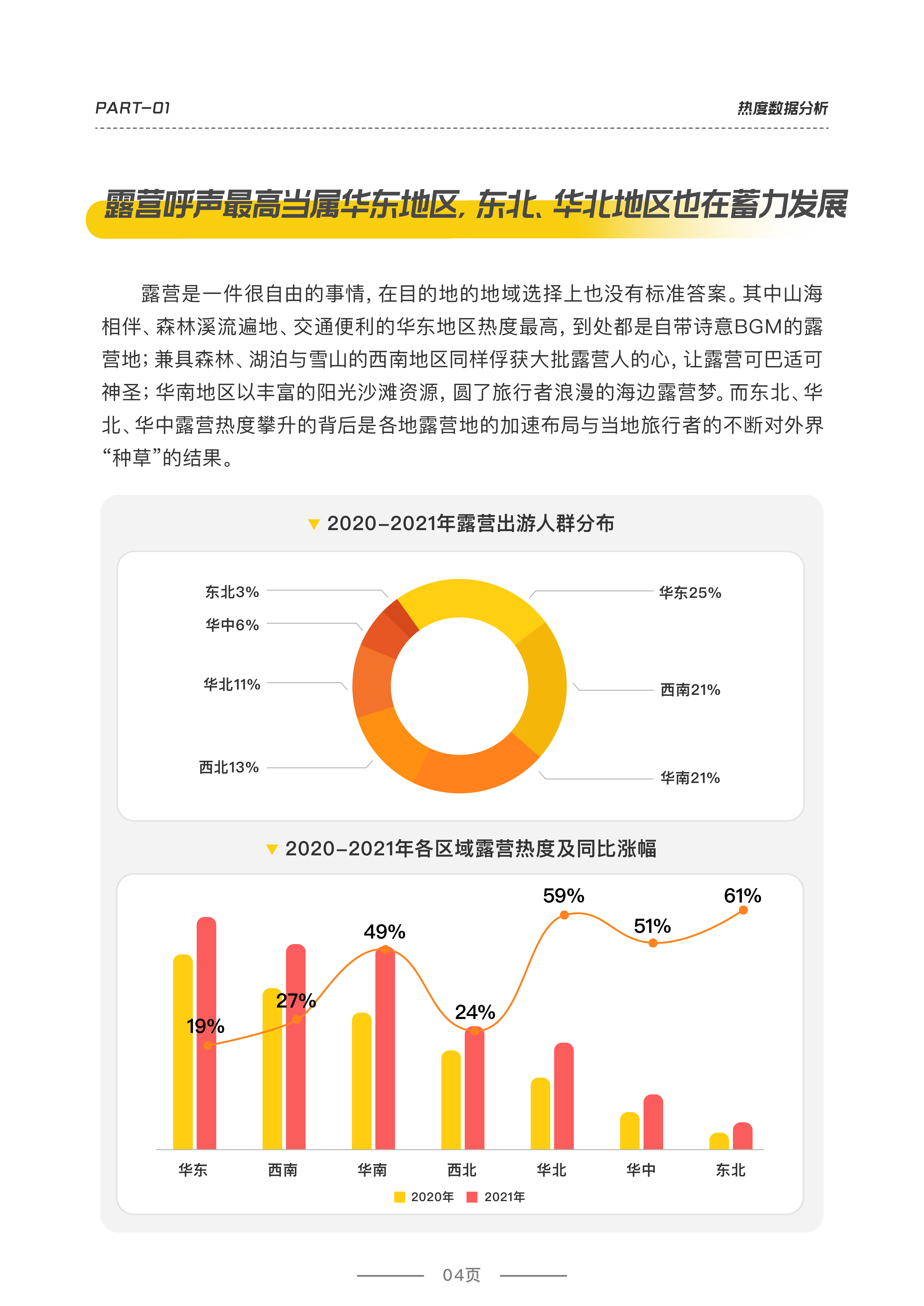 马蜂窝2022露营品质研究报告39页